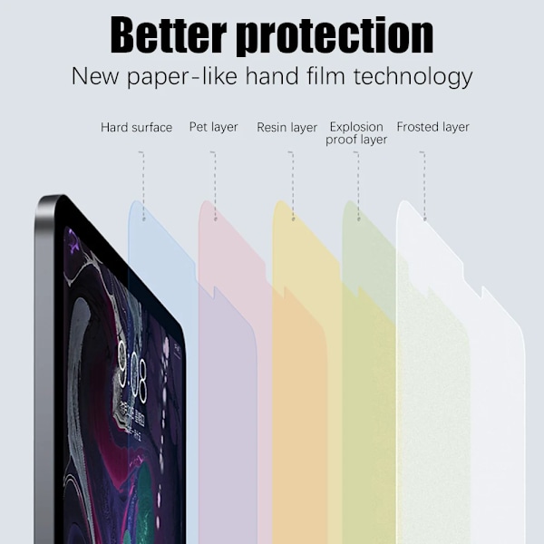 2 st Pappersliknande Skärmskydd för Ipad 10 10:e Pro 13 M4 12.9 2025, Ipad Air 11 5 4 M3 M2 A16 9:e Generationen Mini 6 7 For iPad A16 202