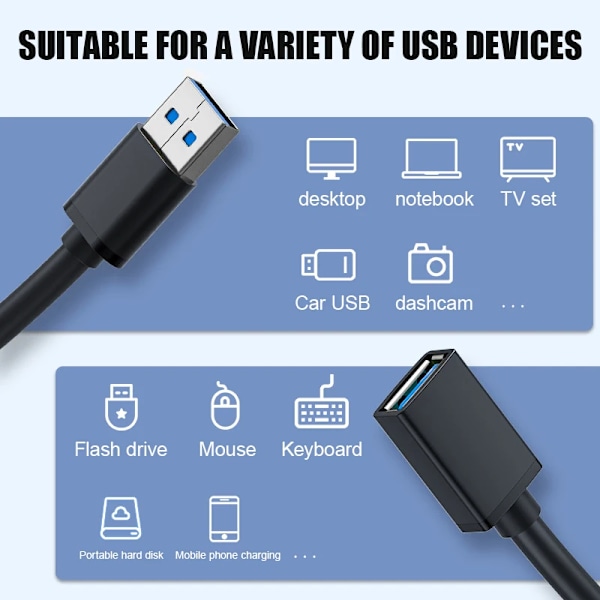 USB Förlängningskabel 0.5M 1M 1.5M USB 3.0 2.0 Hane Till Hona Snabb Dataöverföring Laddningskabel Förlängningskabel Tillbehör USB 2.0 Black 1.5M
