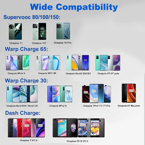 2 st Oneplus Laddningskabel 100W 80W 65W Warp Supervooc Oneplus 13R 13 12 11 Nord 4 CE4 Lite Usb Typ C Kabel Original Datakabel usb c to c cable 0.35m