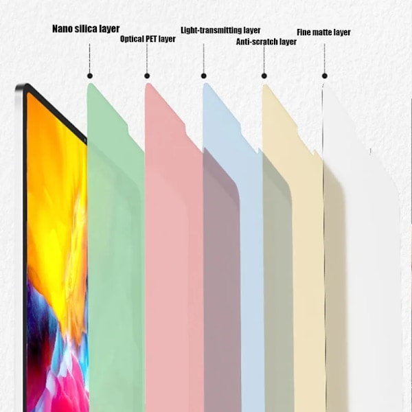 Pappersliknande skärmskydd i glas för 2024 iPad mini 7 (8,3 tum). Anti-reflex, perfekt för att skriva/rita, enkel installation, fodralvänlig 1pcs