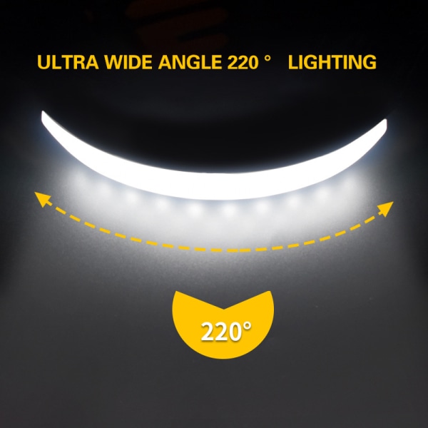 Bredstrålkastare 31 LED USB Uppladdningsbar Ultra Bright Strålkastare 3 Ljusläge Vattentät för k188 double lithium