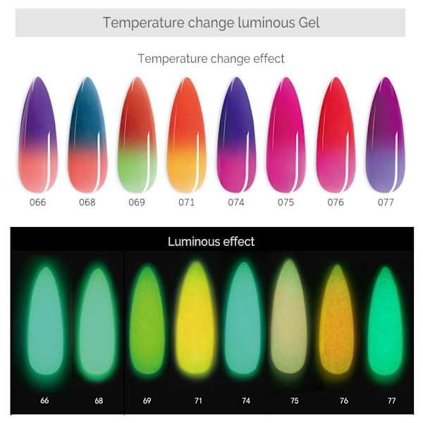 Nagelförlängningslim Snabbt Smärtfritt Nagellack för Kvinnor Nagelkonst Luminous 71