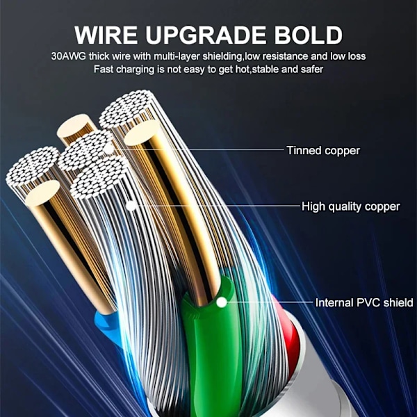 PD 30W Snabbladdning Typ C Kabel För Apple iPhone 13 12 11 14 15 16 Pro Max Plus USB C Kabel Snabbladdning Datakabel Tillbehör 30W USB C Cable 1m