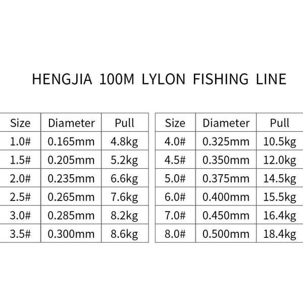 100 meter Nylon fiskelina Transparent #2 - 0,235mm - 6,6 KG