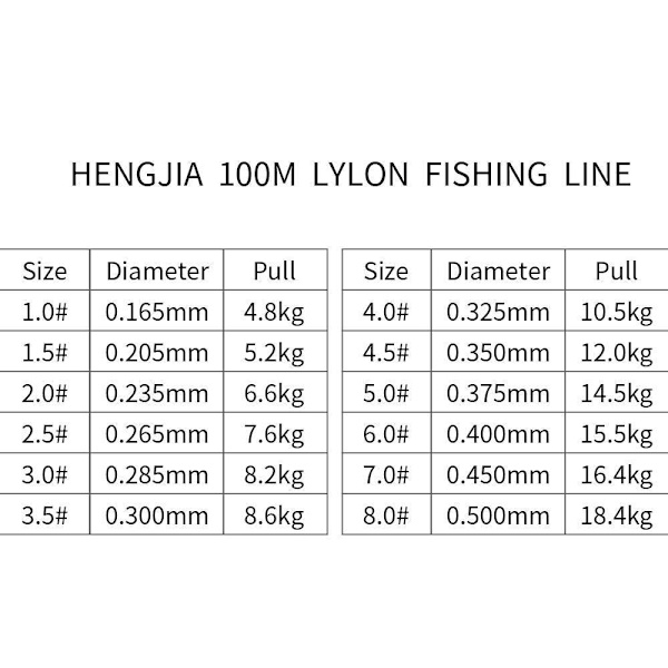 100 meter Nylon fiskelina Transparent #2 - 0,235mm - 6,6 KG