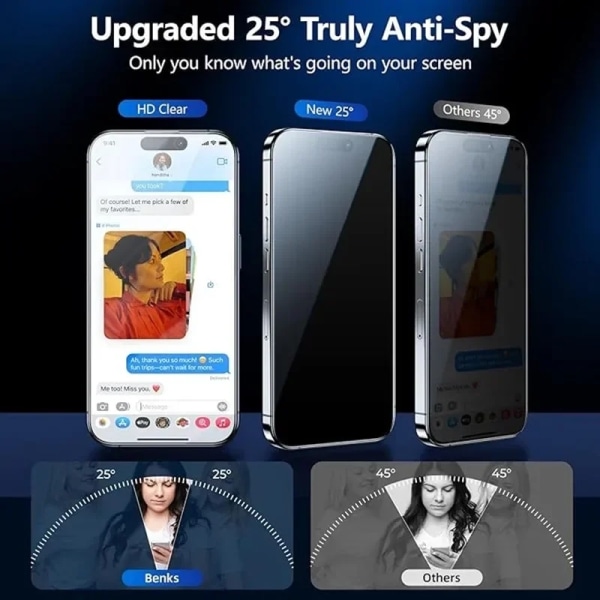 2 stk iPhone 12 Privacy skærmbeskytter Privacy skærmbeskytter Transparent