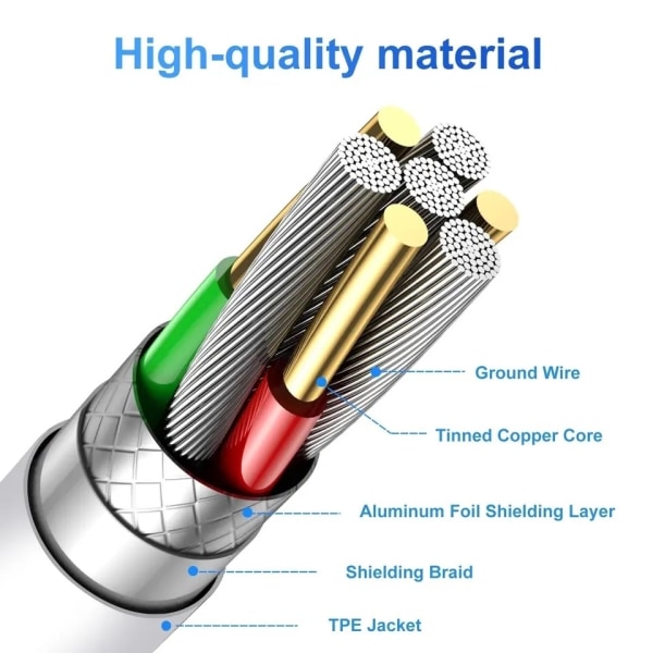2-PAKK 2m hurtigladekabel USB-C til USB-C White
