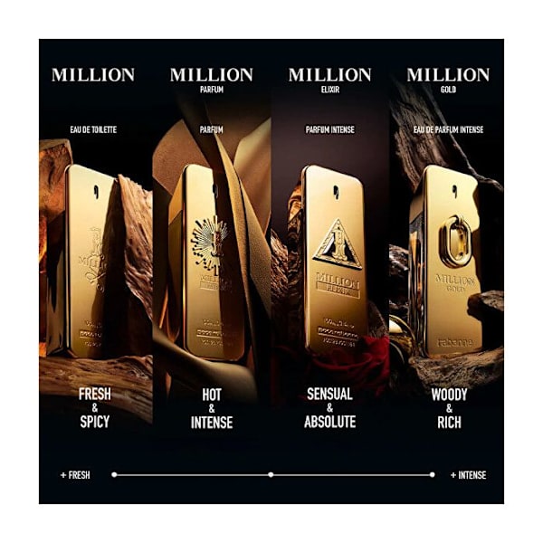 Million Gold Intense För Honom - EDP - Volym: 50 ml