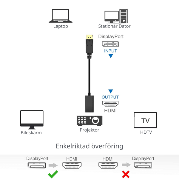 DisplayPort till HDMI Adapter 4K med Ljud Svart