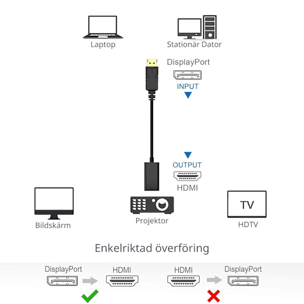 DisplayPort till HDMI Adapter 4K med Ljud Svart Default Title