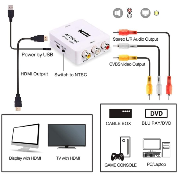 RCA till HDMI Omvandlare Nintendo & Sony Konsoler Vit