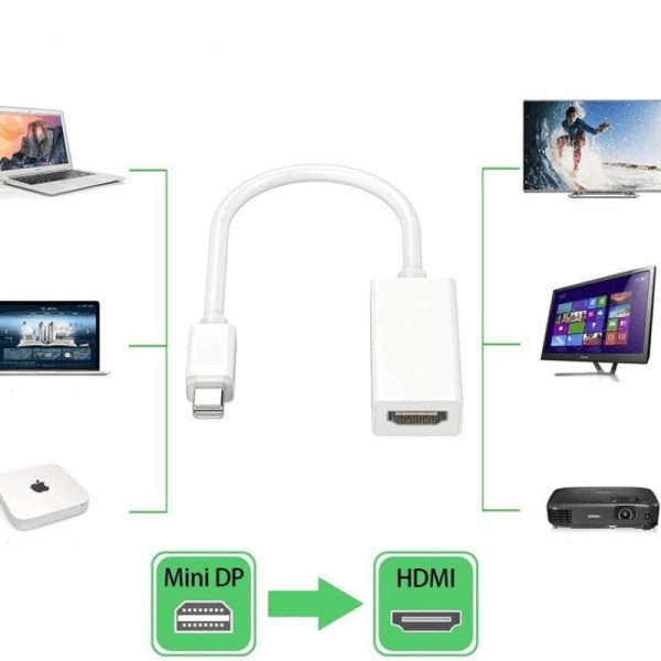 Macbook Thunderbolt till HDMI Adapter Storpack 5-Pack