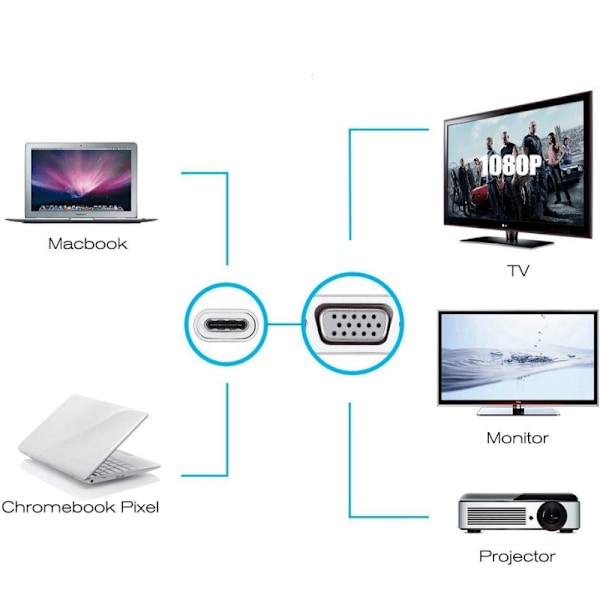 Snabb USB-C till VGA Adapter - Spegla till Bildskärm 2-Pack
