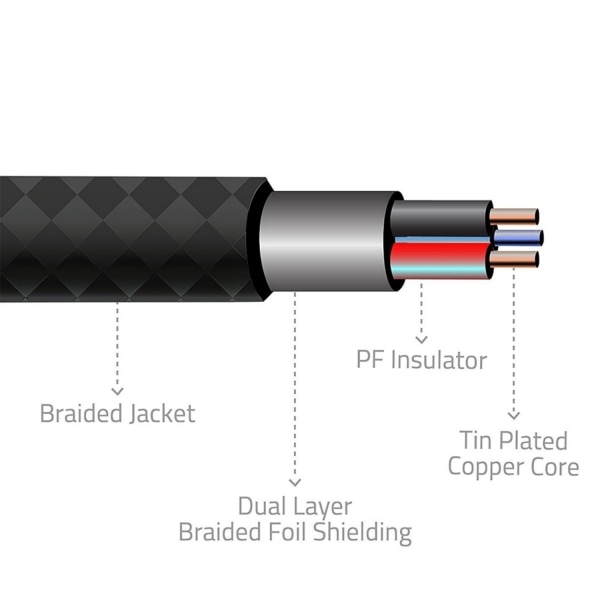 AUX Kabel 3.5mm (AUX till AUX) 2M Svart 2-Pack