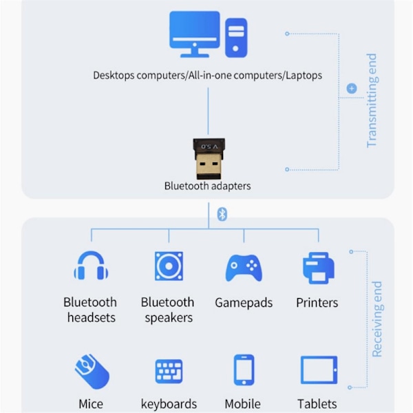 Högkvalitativ USB Bluetooth Adapter V5.0