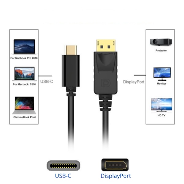 2 Meter USB-C till DisplayPort Kabel Svart 2-Pack