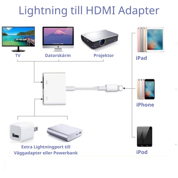 Lightning till HDMI Adapter - Digital AV Adapter Vit 2-Pack