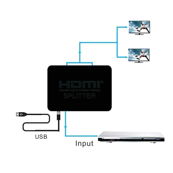 4K HDMI Splitter 2-Pack