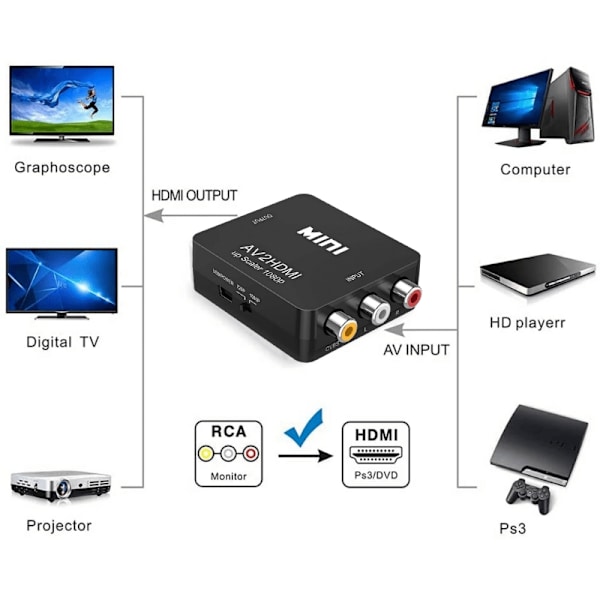 RCA till HDMI Omvandlare Nintendo & Sony Konsoler Svart Default Title