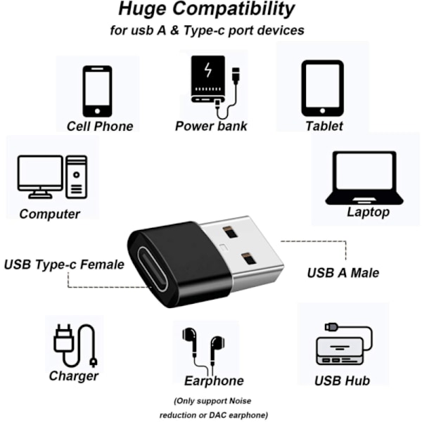 Mini Adapter USB-C till USB 3.0 - Svart 1-Pack