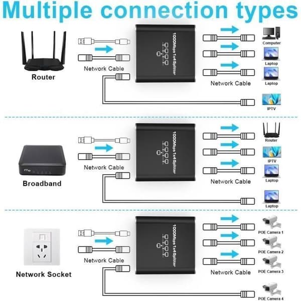 RJ45 Ethernet-switch, 1 til 4 LAN-splitter, 1000 Mbps, 4-ports LAN-switch til computere, routere, set-top-bokse og fjernsyn