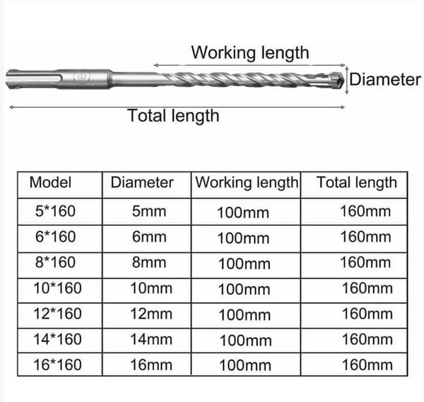 Sæt med SDS-Plus borehammere (5, 6, 6, 8, 8, 10, 12, 14, 16 x 160 mm)