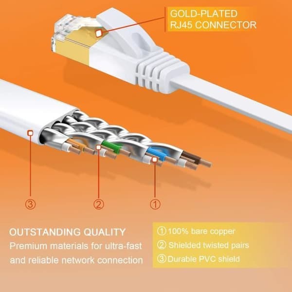 Cat 7 Ethernet-kabel - 20m - 750MHz - 10 Gbps - RJ45