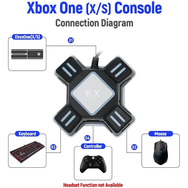 Adapter for mus og tastatur til Switch, Xbox One, PS3/4
