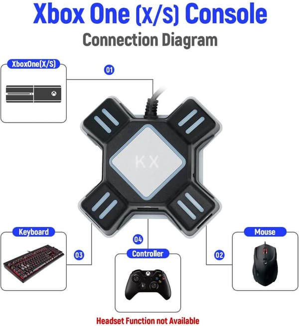 Hiiri- ja näppäimistösovitin Switchille, Xbox Onelle, PS3/4:lle