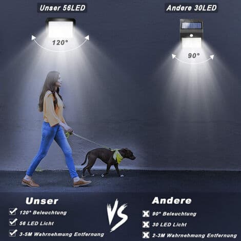 Utomhus LED-strålkastare med solpanel, rörelsesensor och skymningssensor