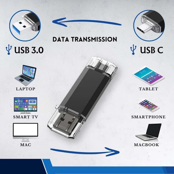USB with USB 3.0 & USB-C – 64GB