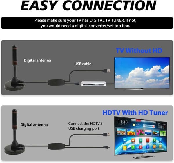 Indendørs TV-antenne, 360° model, 50 km rækkevidde - 25±3dB forstærkning - Magnetisk base - 5m koaksialkabel