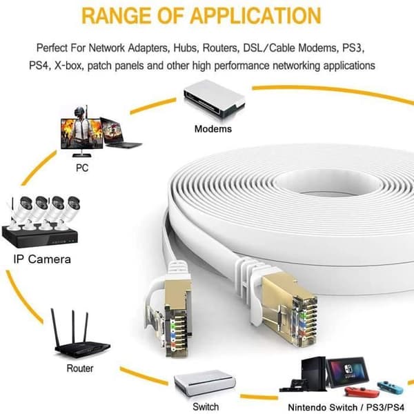 Cat 7 Ethernet-kaapeli - 20m - 750MHz - 10 Gbps - RJ45