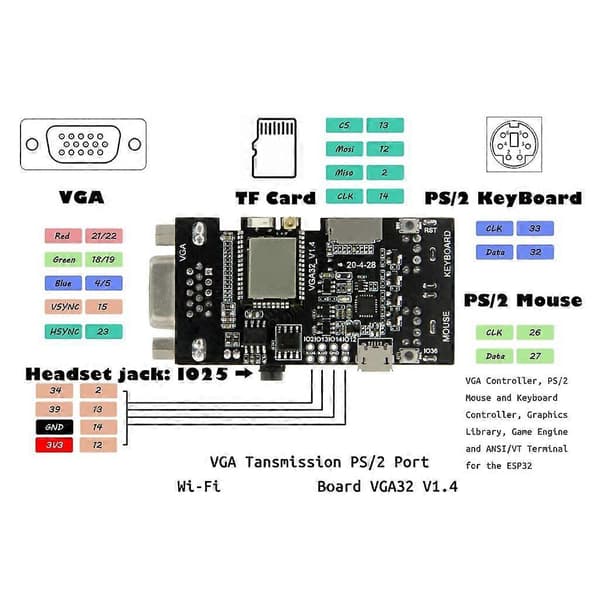 VGA32 Kontrollmodul PS/2 Mus Tangentbord PS/2 Gränssnitt Med Micro32 Chipset