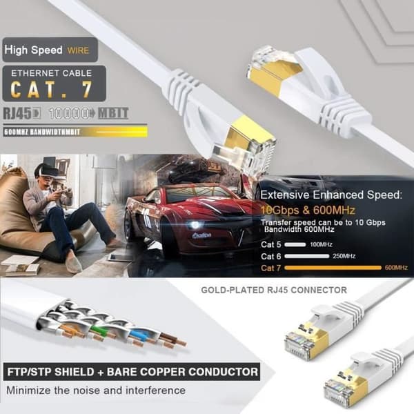 Cat 7 Ethernet-kaapeli - 20m - 750MHz - 10 Gbps - RJ45