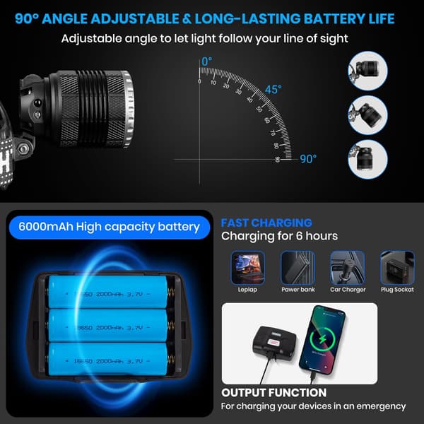 USB-C Genopladelig LED Pandelampe, 4 Tilstande Pandelampe med Sensor IP65