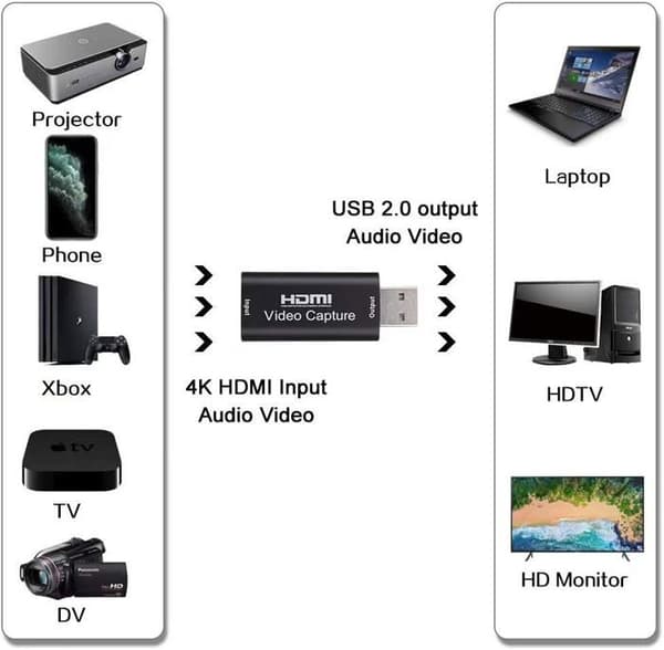 Lyd- og videoopptakskort, 1080p HDMI til USB-adapter, bærbart Plug & Play opptakskort