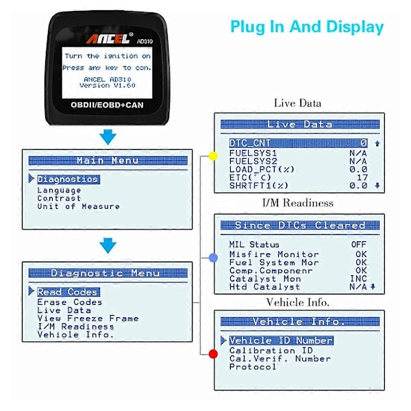 Ancel AD310 Bilmotor OBD Ll Scanner Dekoder Bil Diagnostisk Værktøj