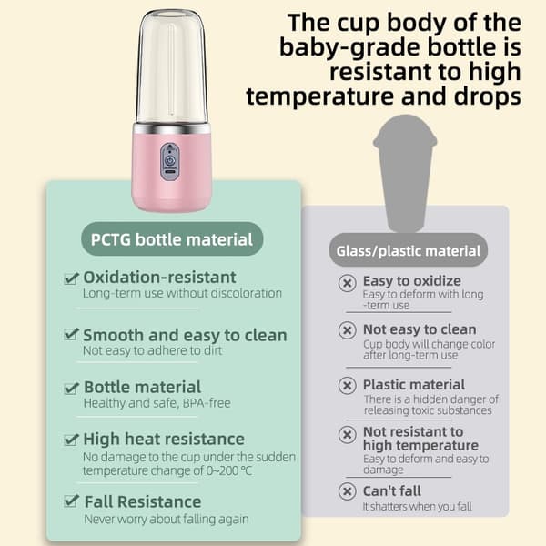 Portable Rechargeable Juicer with 6 Blades - Easy Lock, Compatible with Various Brands Pink