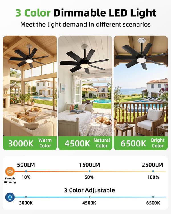 71 cm fatningsventilatorlampe, E26/E27 LED-loftventilator med fjernbetjening, dæmpbar 3000-6000K, 6 hastigheder, sort