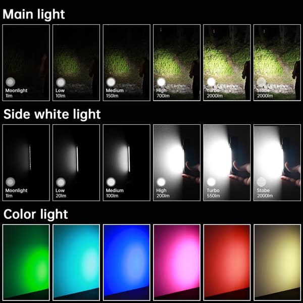 Sofirn IF24 Pro genopladelig LED-lommelygte, 2000 lumen, 340 m rækkevidde, USB-C, RGB, magnet og 3000 mAh