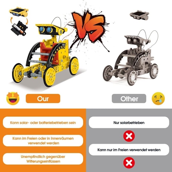 Solrobot Byggeleke – STEM Eksperimentsett for Barn og Tenåringer