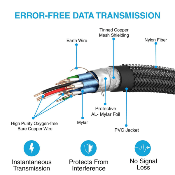 16,4ft höghastighets HDMI 2.0 1080p HD-kabel, nylonflätad täckning, S