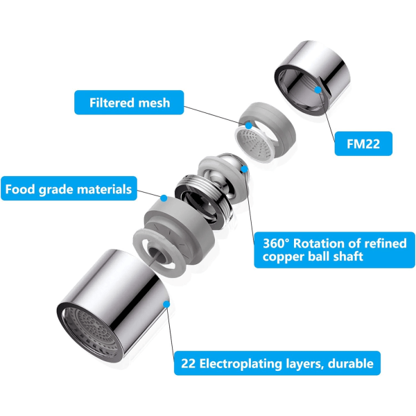 Faucettutlufter, 360° svingbar tutlufter med 2 spraymoduser