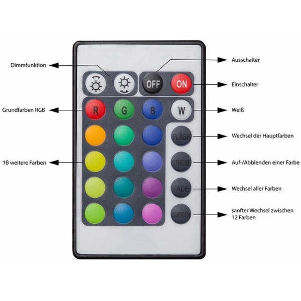 LED-strimmel 2X10m dæmpbar lysstrimmel RGB-striber flerfarvet lys
