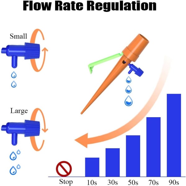 18 Spikes Dryppvanningsett, Innendørs Utendørs Planter Automatisk Vanning To Farger Blandet Hår