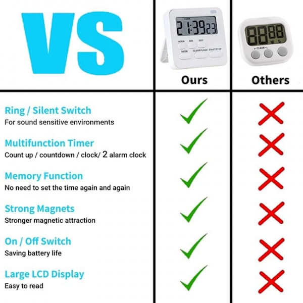 Kök Timer, Ägg Timer med Klocka, Digital Stoppur med LCD S