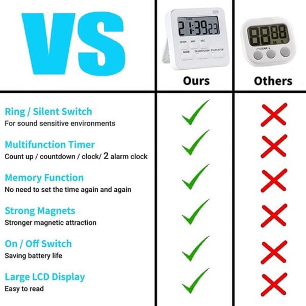 Køkken Timer, Æggeur med Ur, Digital Stoppur med LCD S