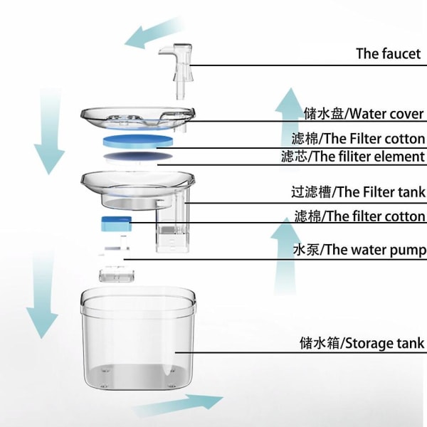Neliömäinen läpinäkyvä kissan suihkulähde juomavesi suihkulähde älykäs veden suodatin