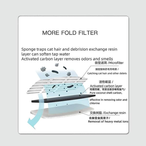 Firkant Transparent Kattefontæne Drikkefontæne Smart Vandfilter
